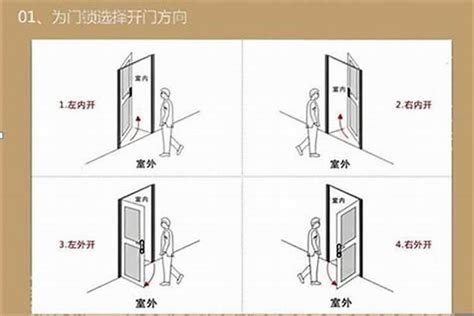 大门左开右开风水|大门内外门开门方向不一致对风水有影响吗？大门左开。